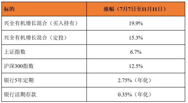 費用對比怎麽算_如何在歐意交易所APP上進行費用對比分析 | 精打細算的投資_費用對比分析明細表怎麽做