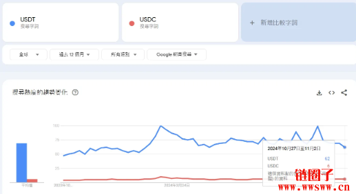 如何使用USDT降低資產流動性風險？_降低流動資產占用額_流動資產降低說明什麽