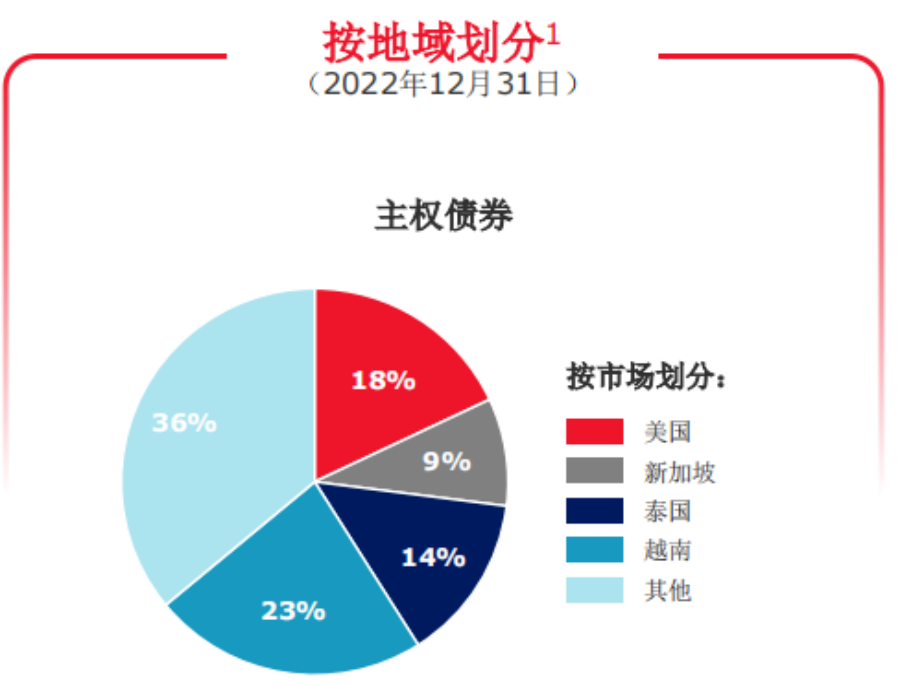 如何利用數字貨幣進行有效的資產配置與投資組合管理_貨幣資產組合理論_貨幣需求的資產組合理論