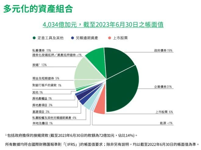 貨幣需求的資產組合理論_如何利用數字貨幣進行有效的資產配置與投資組合管理_貨幣資產組合理論