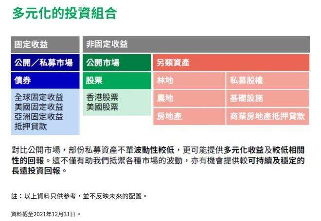 貨幣資產組合理論_貨幣需求的資產組合理論_如何利用數字貨幣進行有效的資產配置與投資組合管理