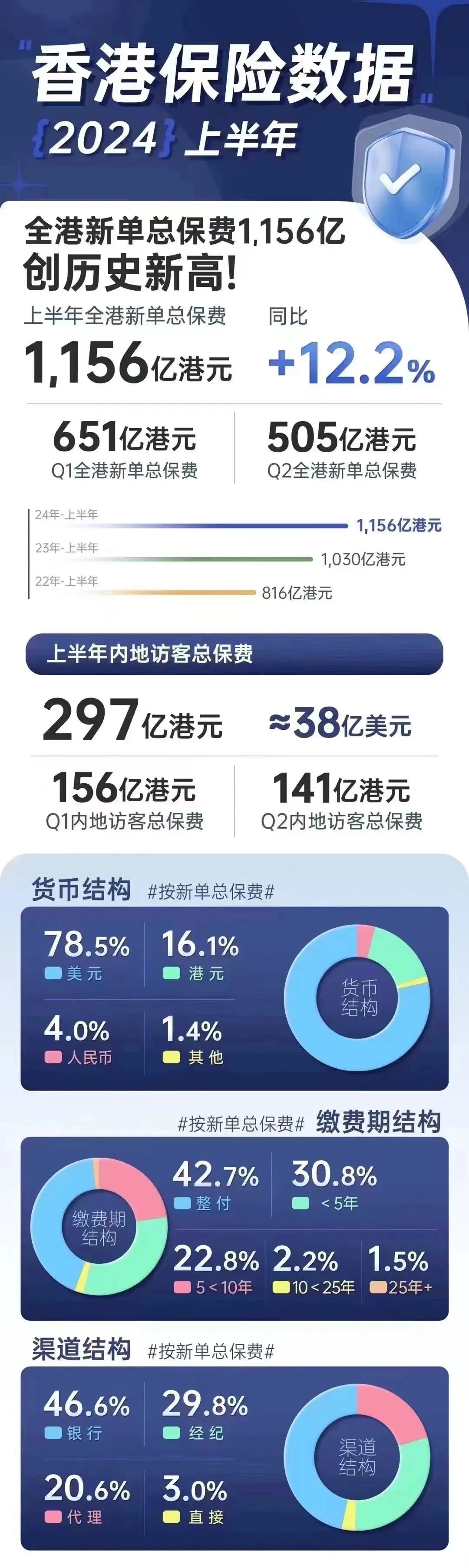如何利用數字貨幣進行有效的資產配置與投資組合管理_貨幣需求的資產組合理論_貨幣資產組合理論