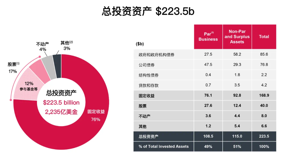 如何利用數字貨幣進行有效的資產配置與投資組合管理_貨幣資產組合理論_貨幣需求的資產組合理論