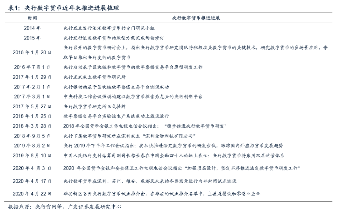 數字貨幣的價值尺度_數字貨幣的用戶行為分析_貨幣數字化意義