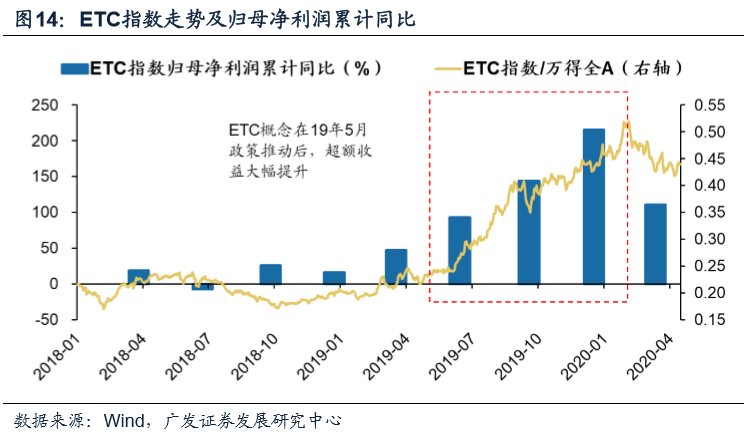 數字貨幣的用戶行為分析_貨幣數字化意義_數字貨幣的價值尺度