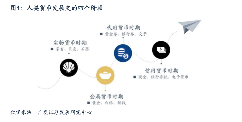 貨幣數字化意義_數字貨幣的用戶行為分析_數字貨幣的價值尺度