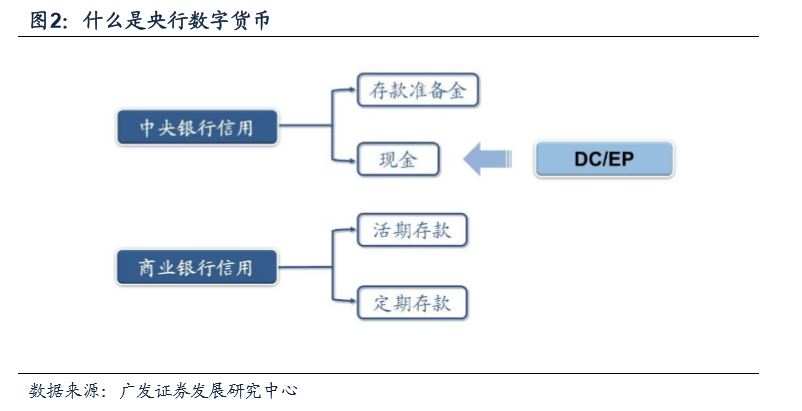 數字貨幣的用戶行為分析_數字貨幣的價值尺度_貨幣數字化意義
