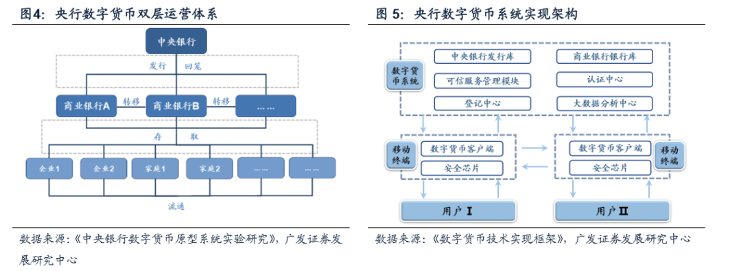 貨幣數字化意義_數字貨幣的價值尺度_數字貨幣的用戶行為分析