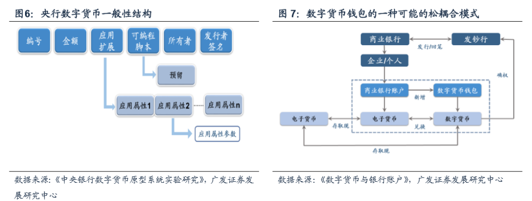 貨幣數字化意義_數字貨幣的用戶行為分析_數字貨幣的價值尺度