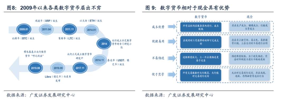 數字貨幣的價值尺度_貨幣數字化意義_數字貨幣的用戶行為分析