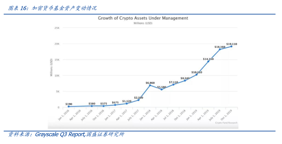 策略資本app_策略性資產配置的方法有_USDT在多國市場的資產管理策略