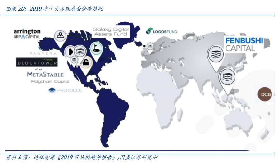 策略資本app_策略性資產配置的方法有_USDT在多國市場的資產管理策略