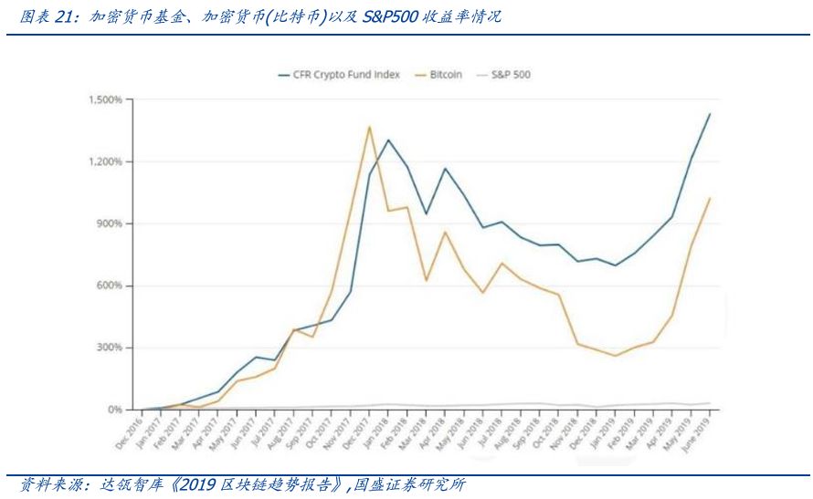 策略資本app_策略性資產配置的方法有_USDT在多國市場的資產管理策略