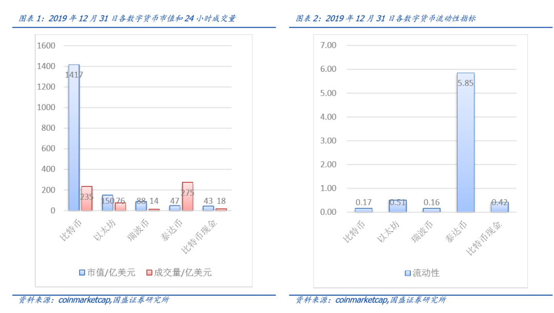 策略性資產配置的方法有_USDT在多國市場的資產管理策略_策略資本app