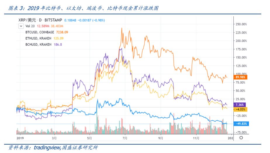 USDT在多國市場的資產管理策略_策略資本app_策略性資產配置的方法有
