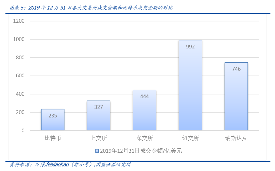策略資本app_策略性資產配置的方法有_USDT在多國市場的資產管理策略