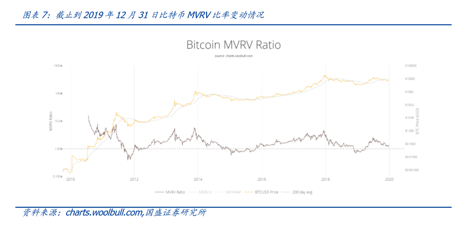 策略性資產配置的方法有_策略資本app_USDT在多國市場的資產管理策略