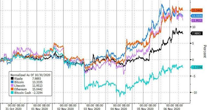 eth今日價格美金_連續四天上漲！ ETH逼近3,000美元大關！_eth漲到一萬美元